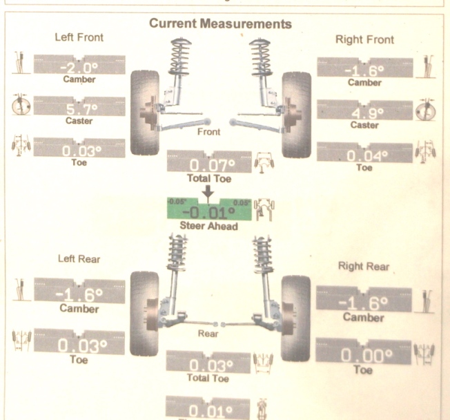 Alignment measurements